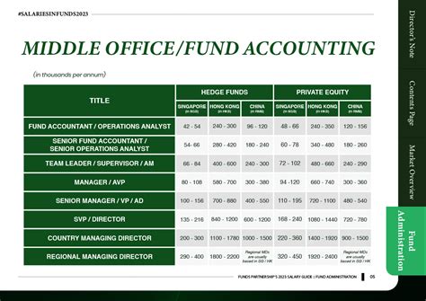 fund administrator salary